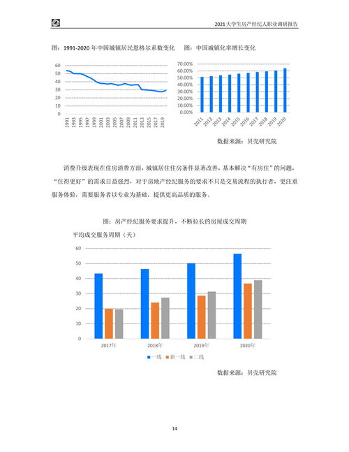 2021大學生房產經紀人職業調研報告